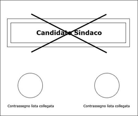 Controllate le schede elettorali