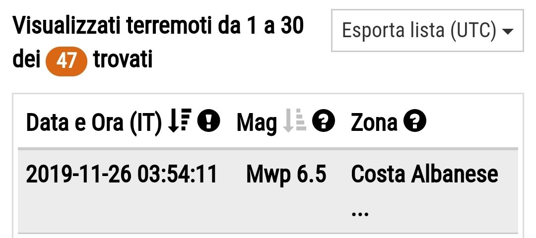 Terremoto in Albania. Scossa chiaramente avvertita in Valle d’Itria