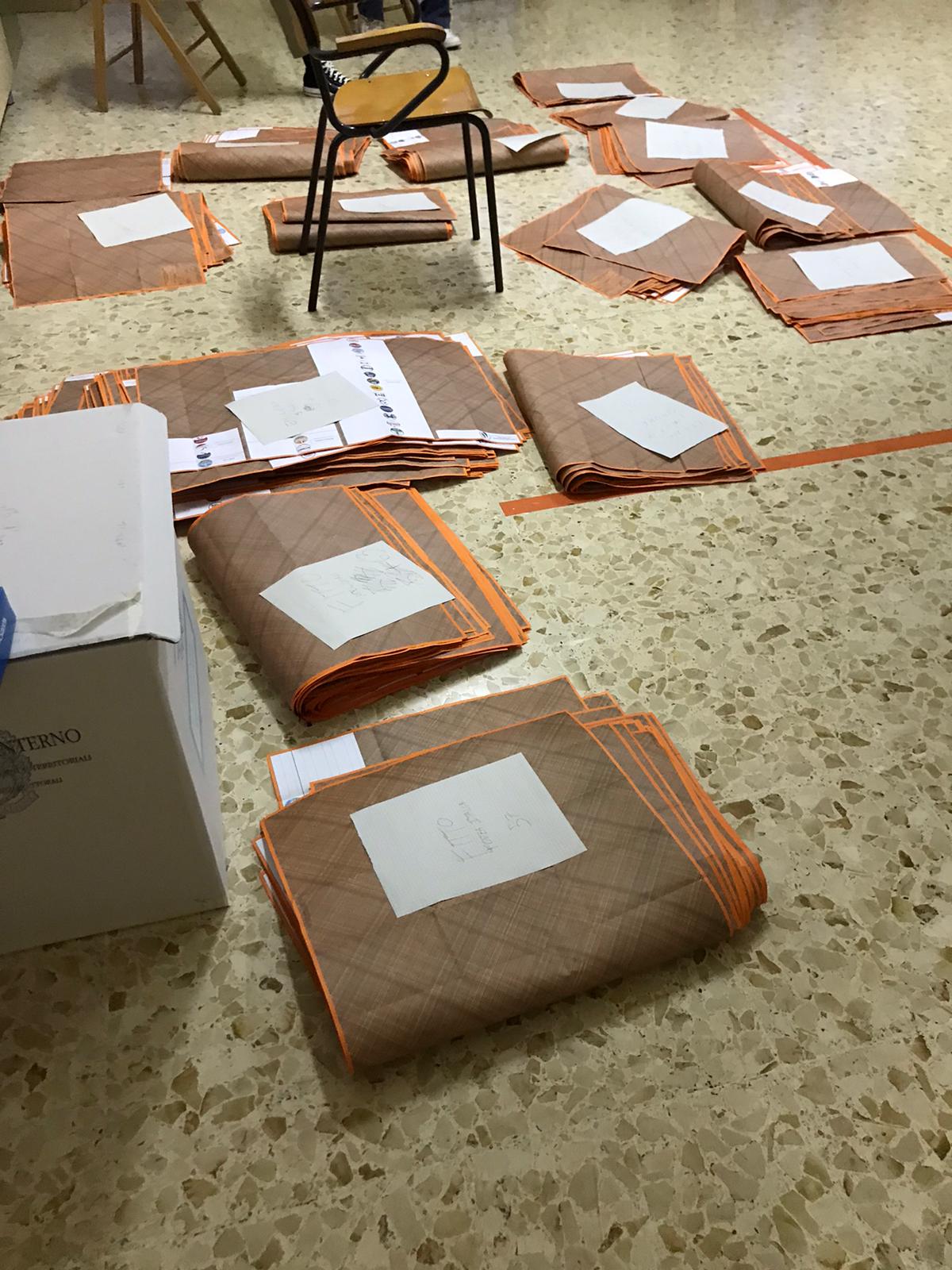 Elenzioni regionali 2020. Tutti i voti di lista di Martina Franca